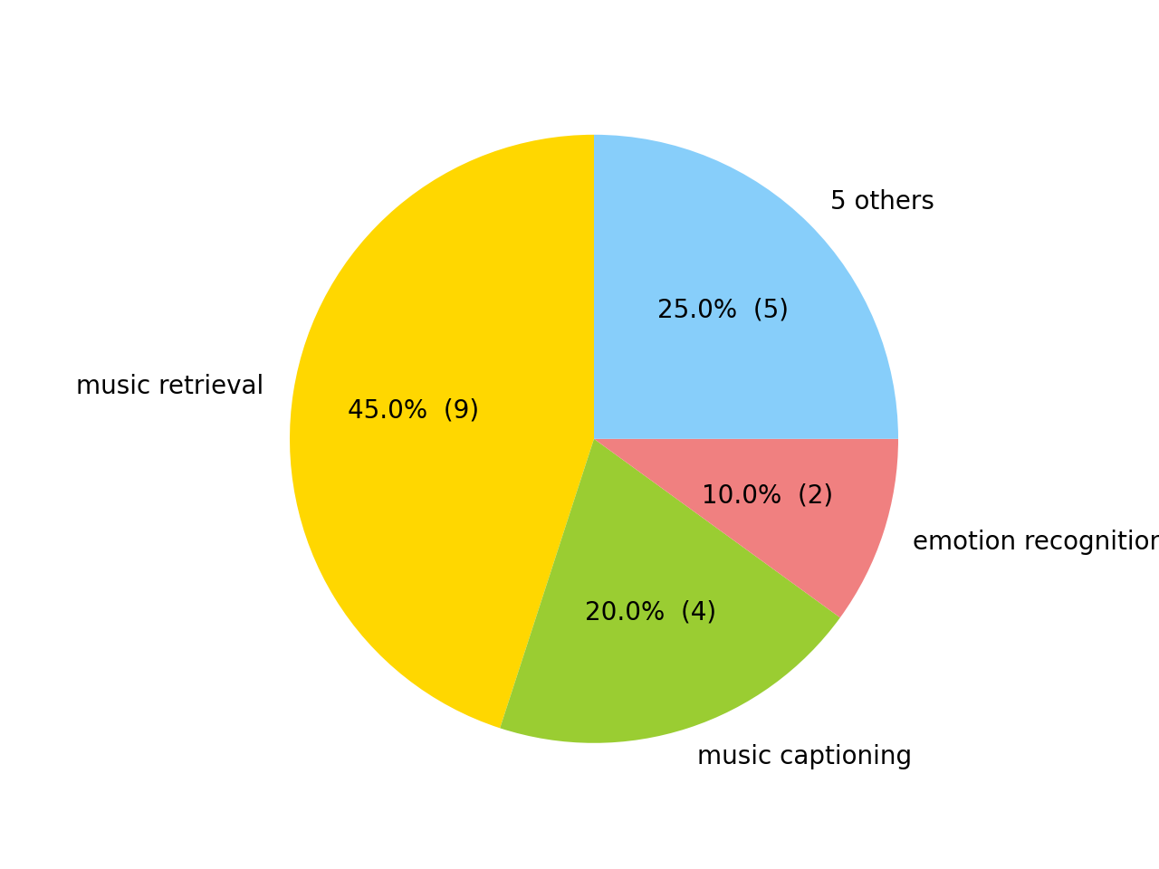 pie_chart_task.png