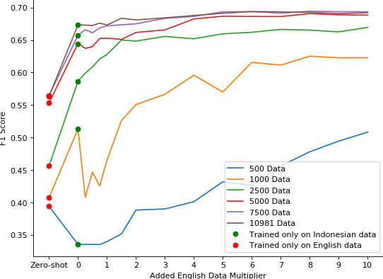 plot-prosa-mbert-english.png