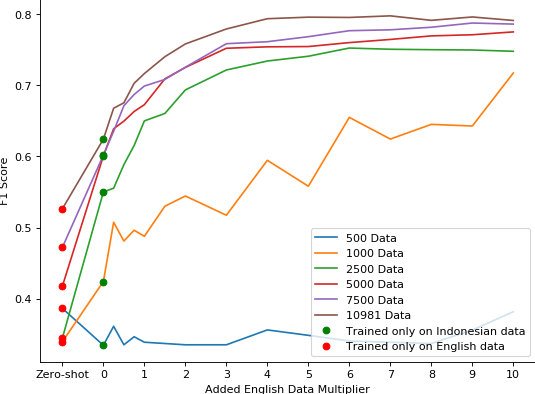 plot-prosa-xlmr-english.png