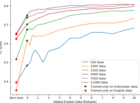 plot-trip-xlmr-english.png