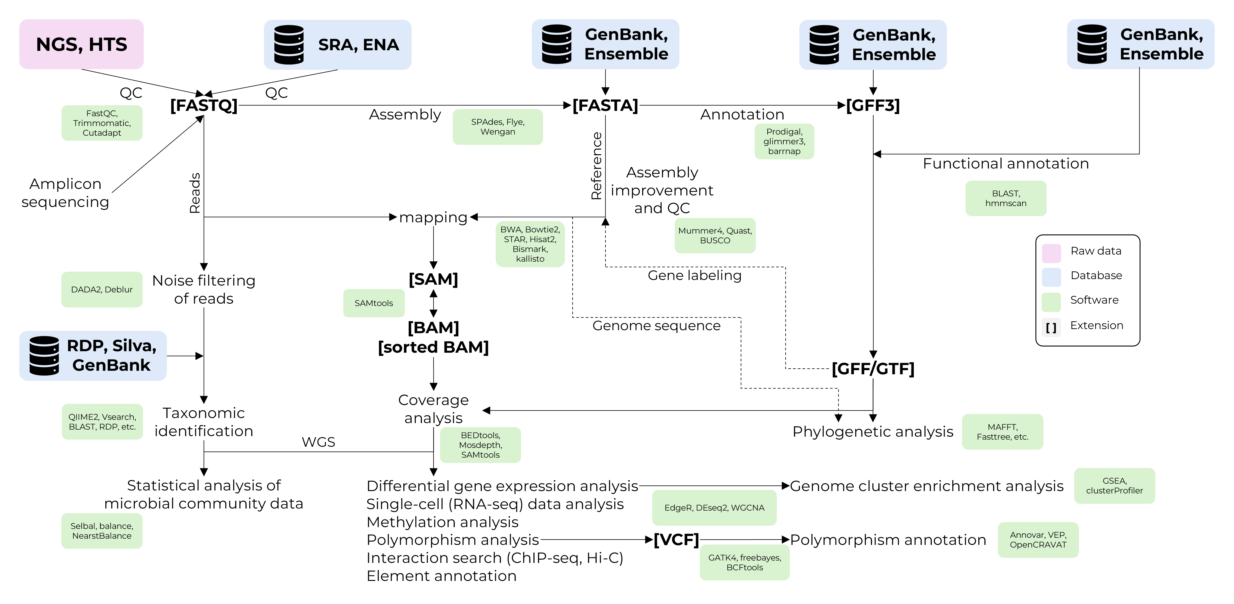 NGS_workflow.png