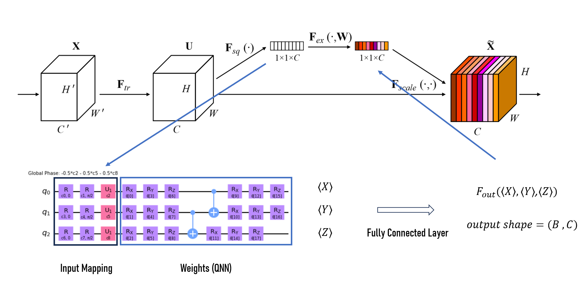 q_se_layer.png