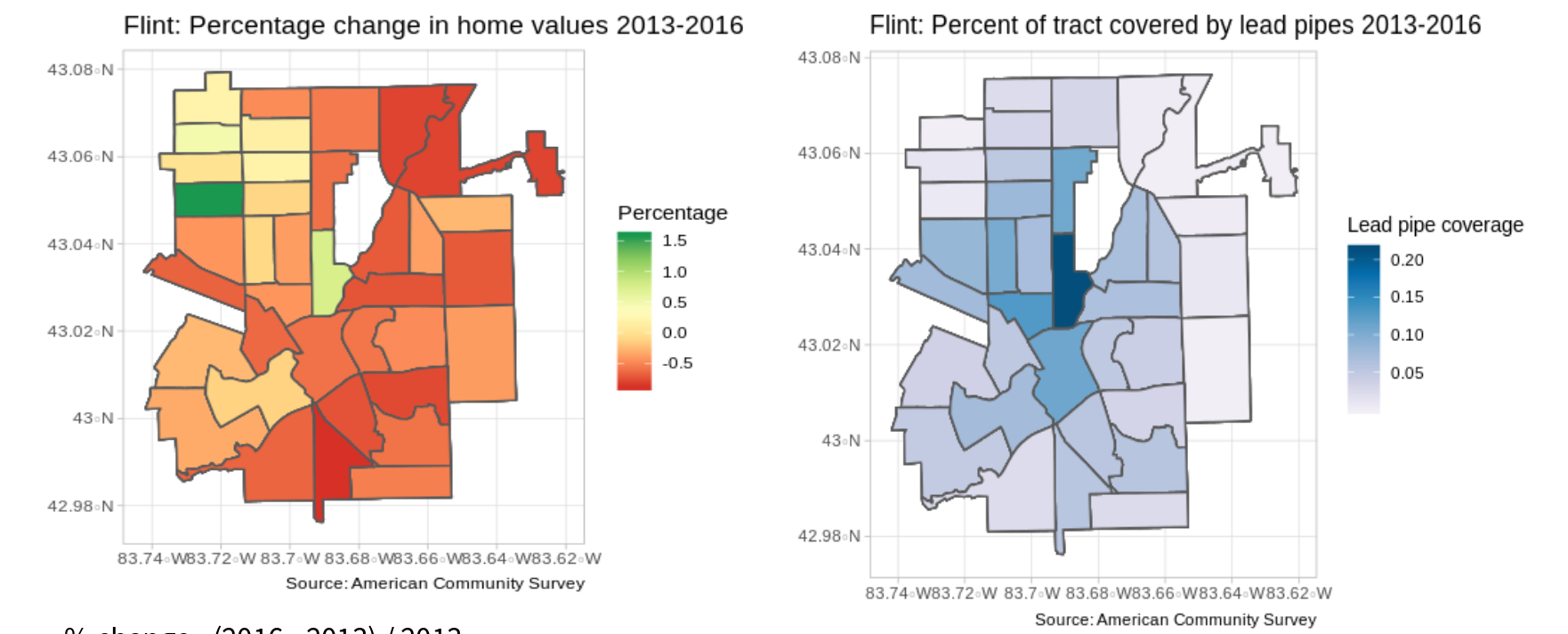 FlintChangeHomeValues.png