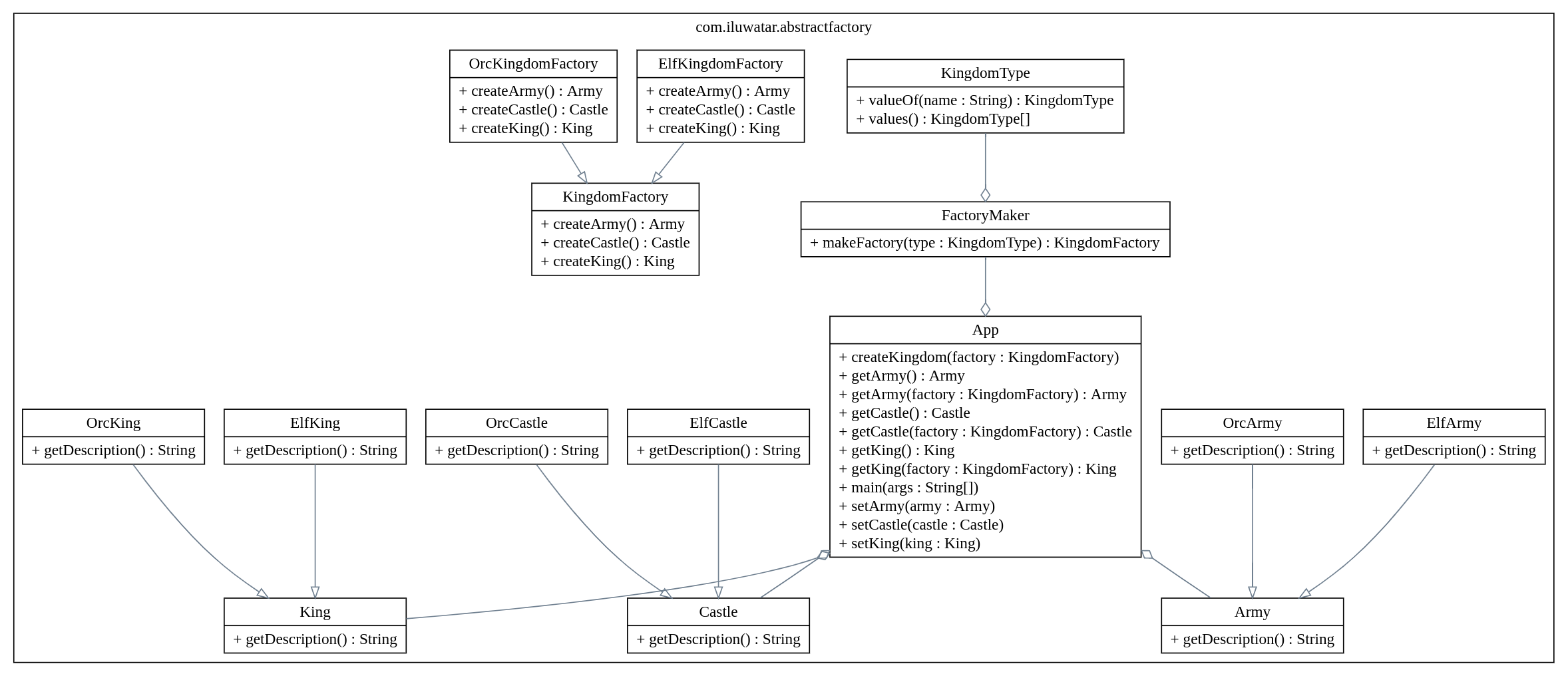 graphviz-example.png