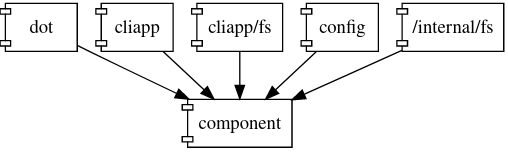 component_imports.png