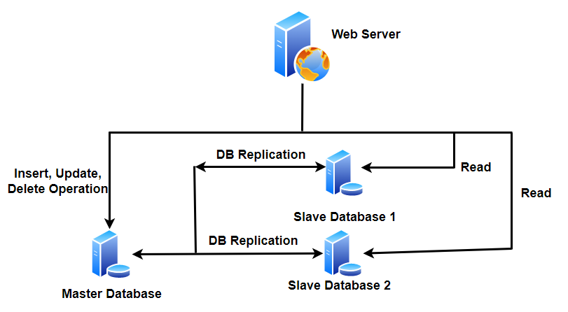 DB_replication.png