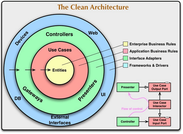 clean-architecture.png