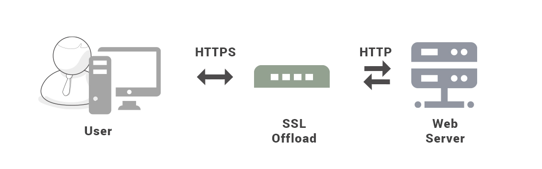 ssl-offloading.jpg