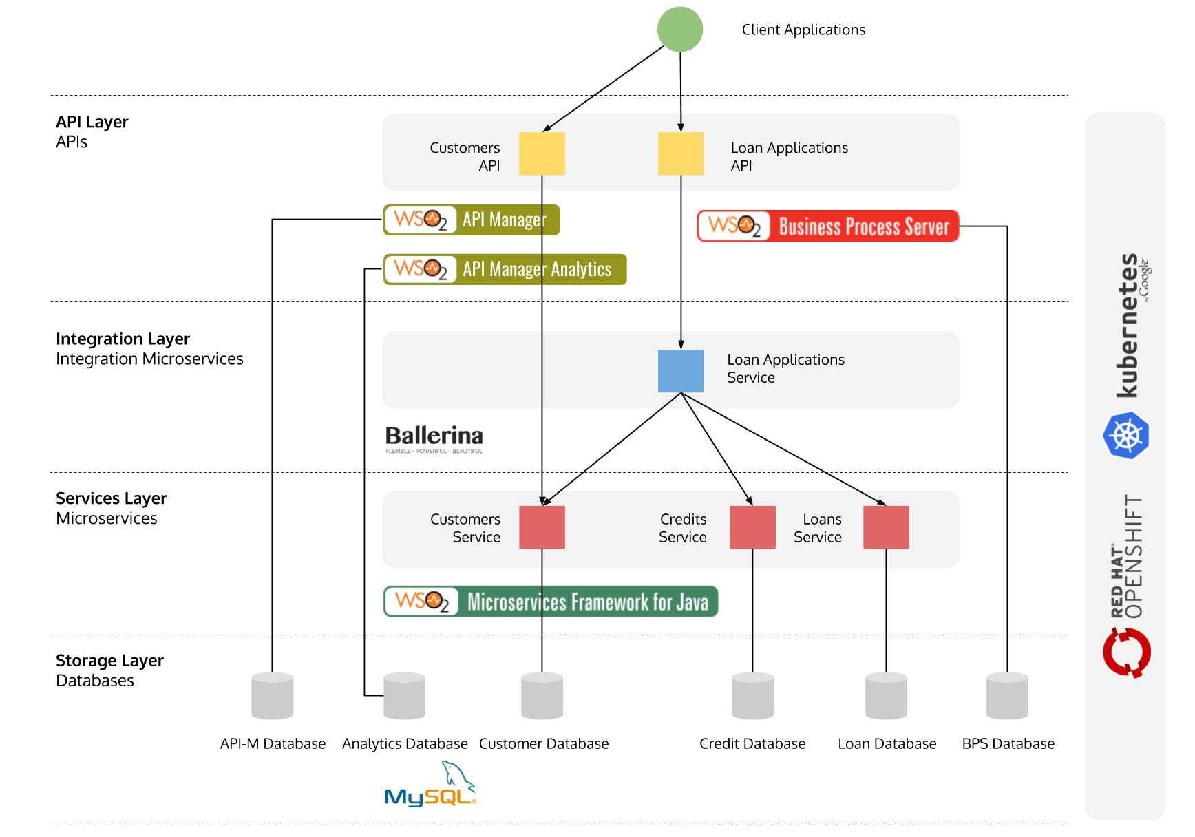 solution-architecture.png