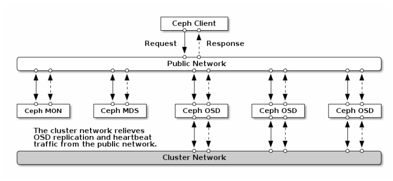 ceph-network-768x354.png