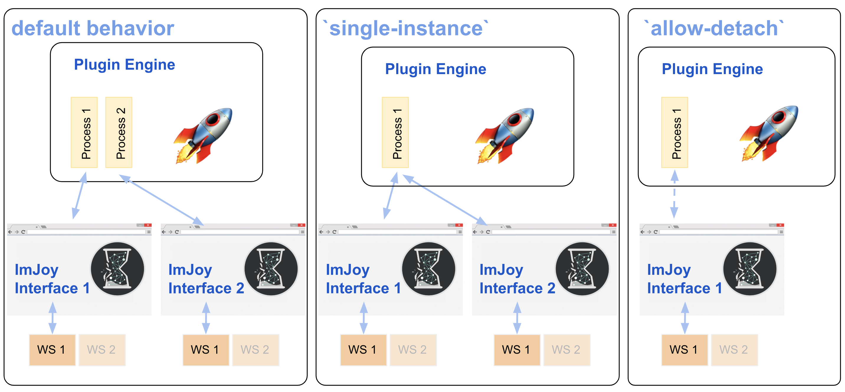 imjoy-python-process.png