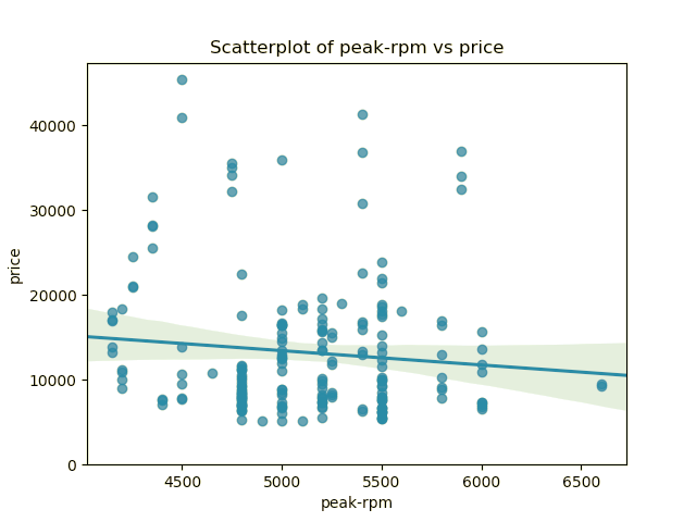 weakcorrelation.png