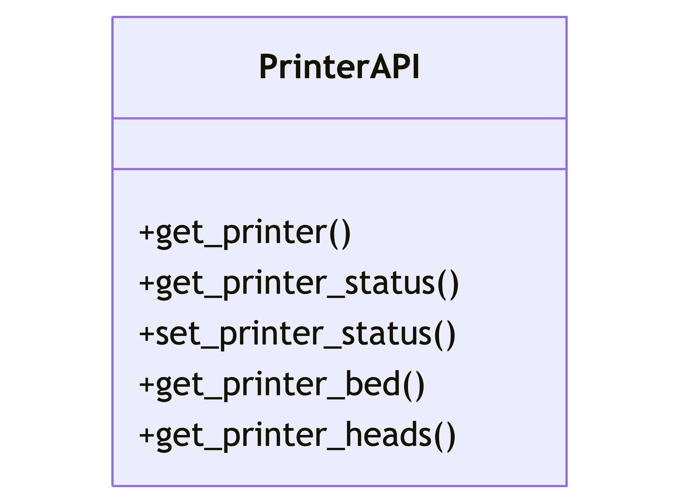 Class Diagram