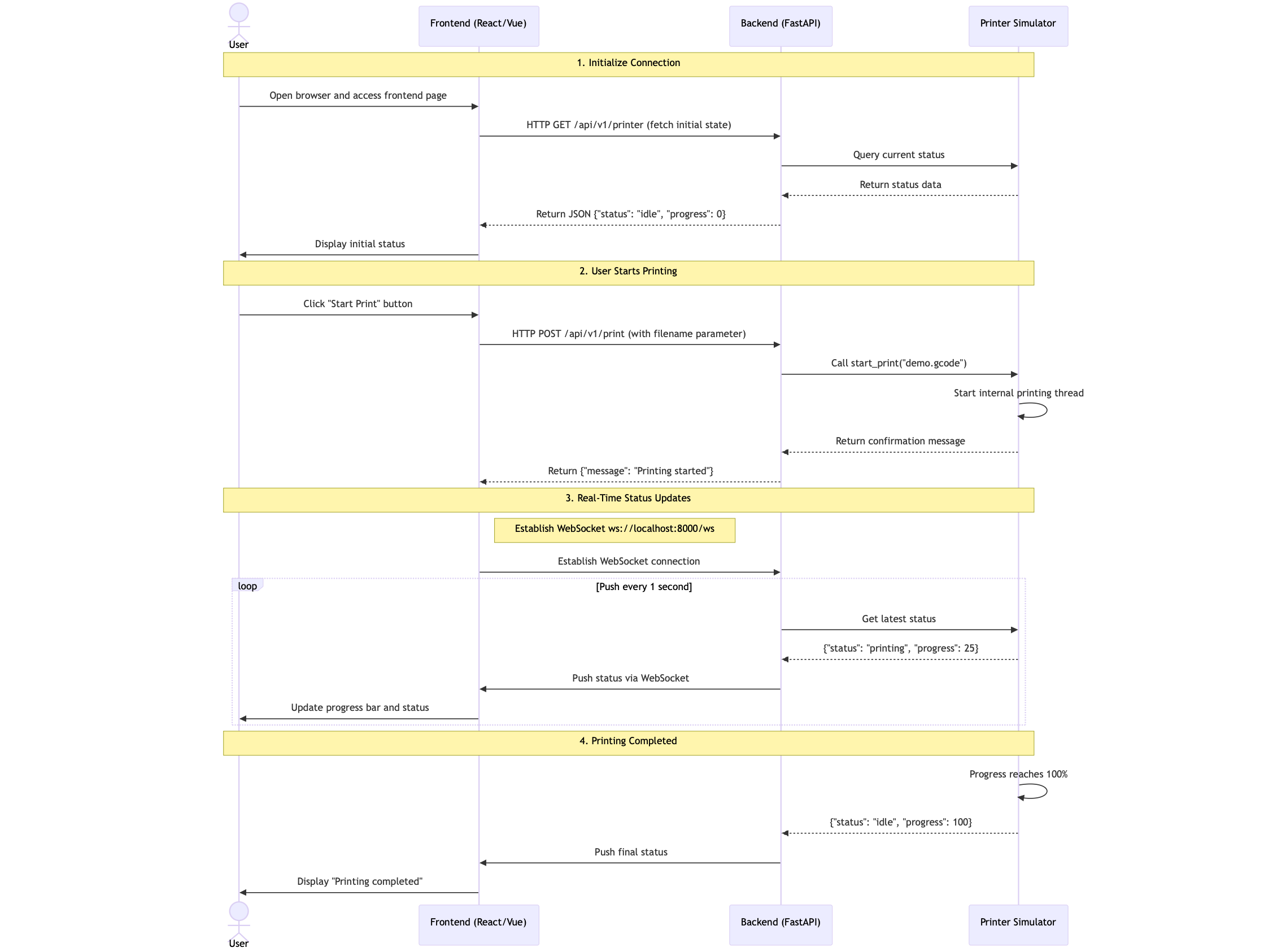 realTimeSequenceDiagram