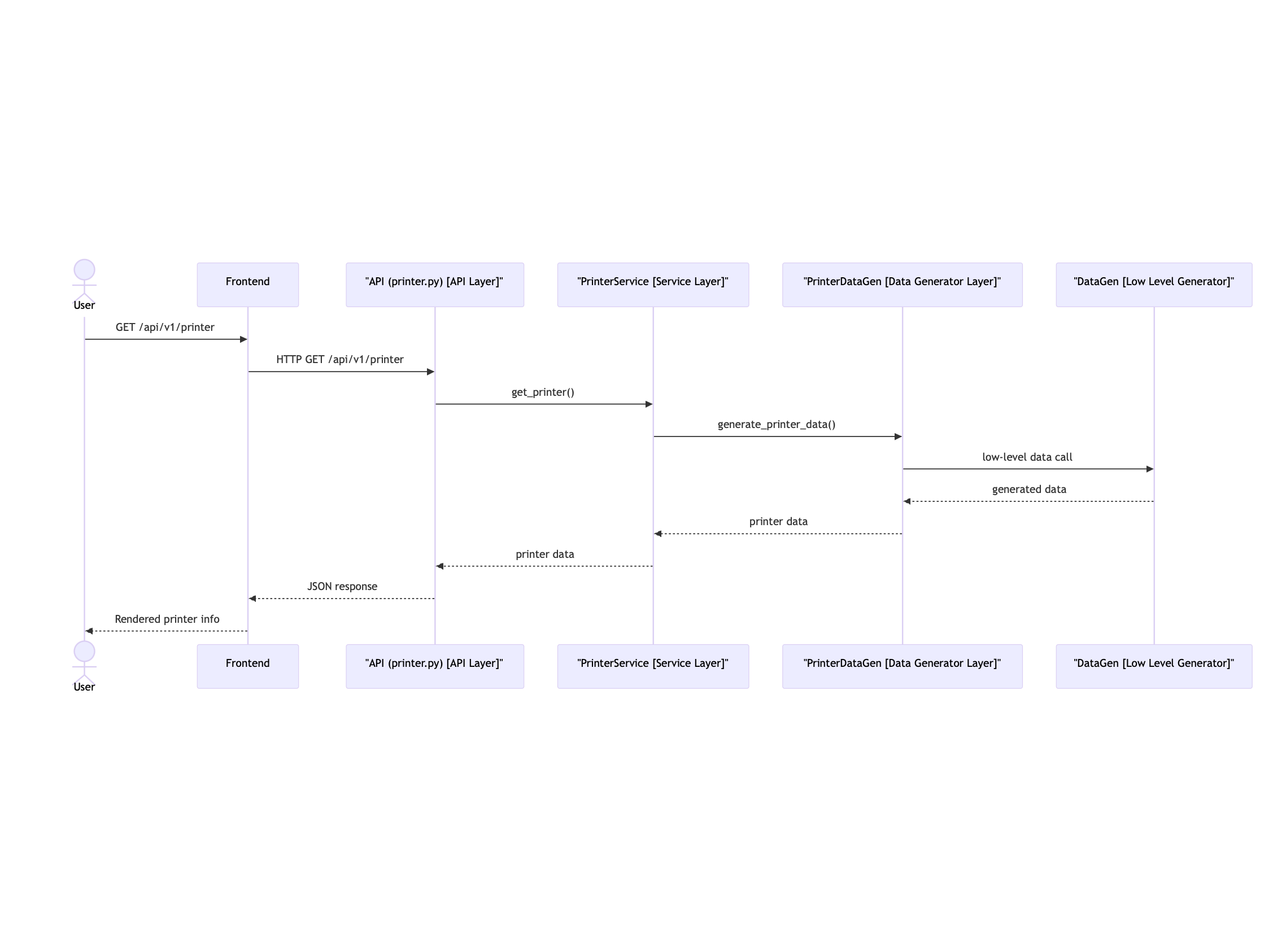 sequenceDiagramV1
