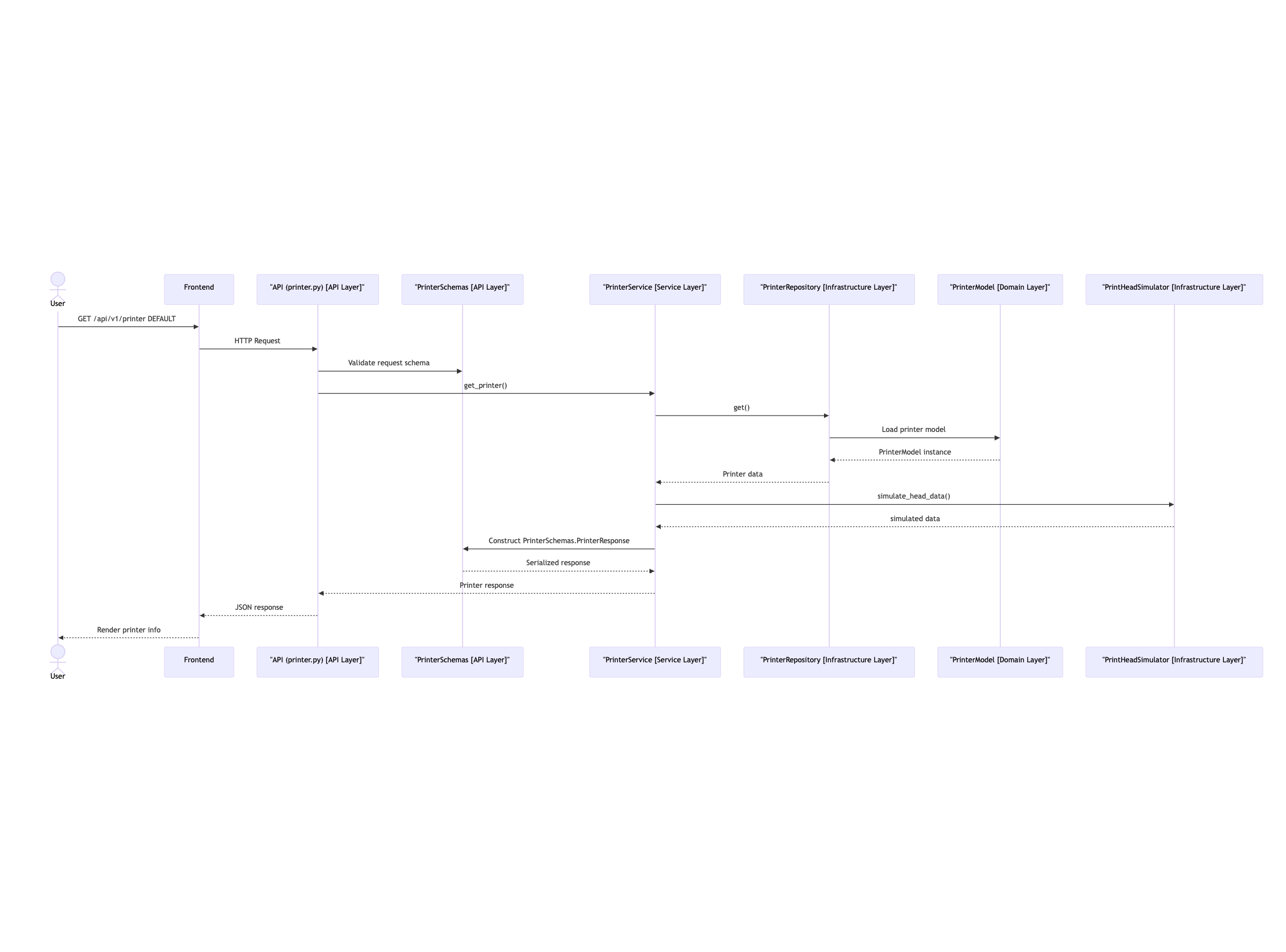 sequenceDiagramV2