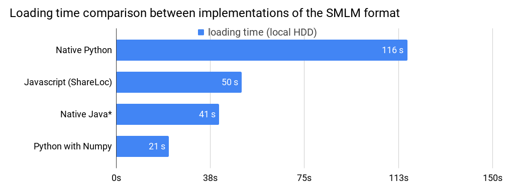 smlm-loading-time-comparison-implementations.png