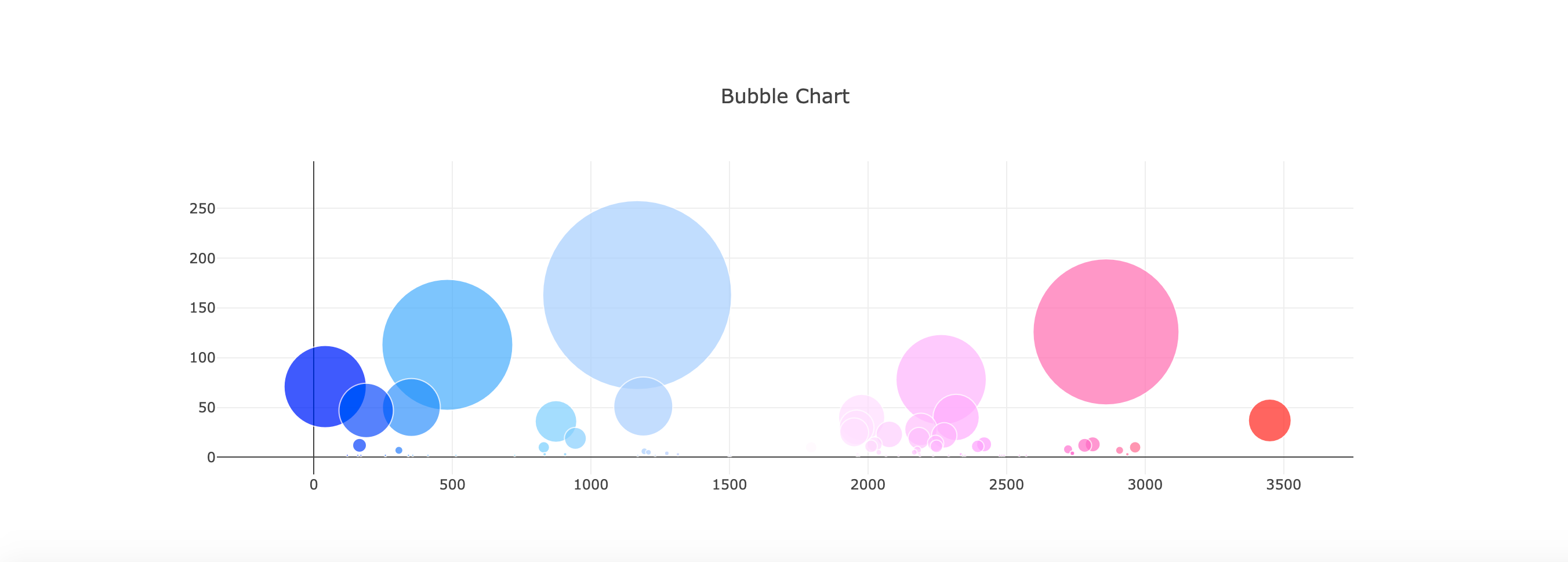 bubble_chart.png