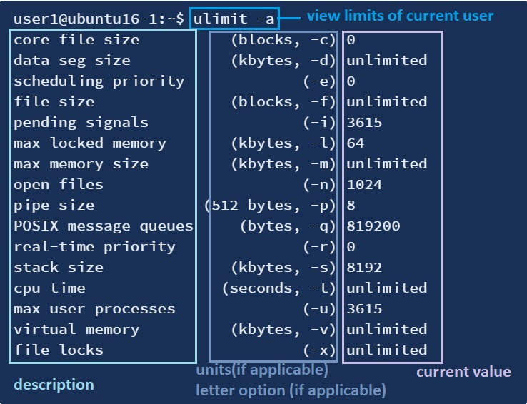 performsecadmin-ulimit.jpg