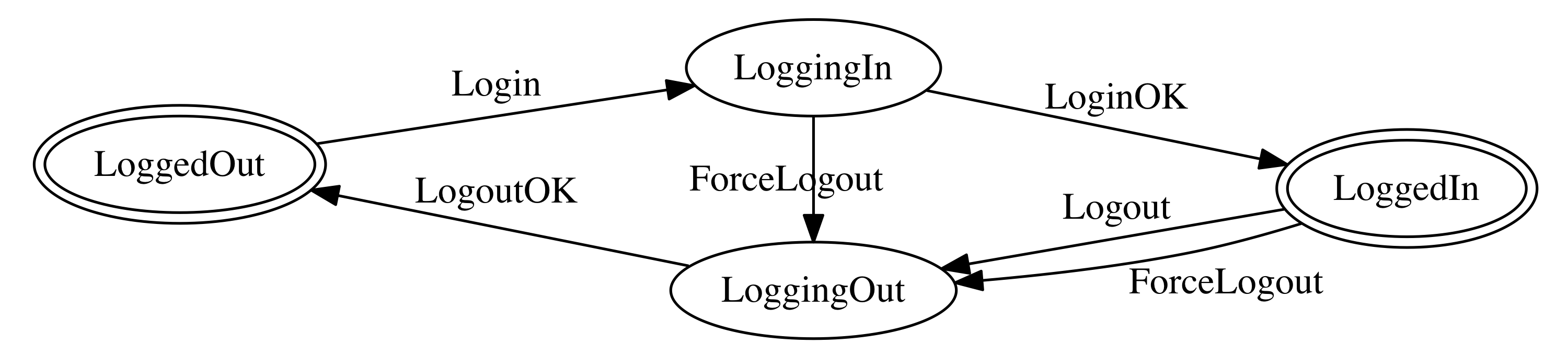 login-diagram.png