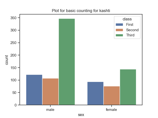 kashti_basic_counting_plot.png