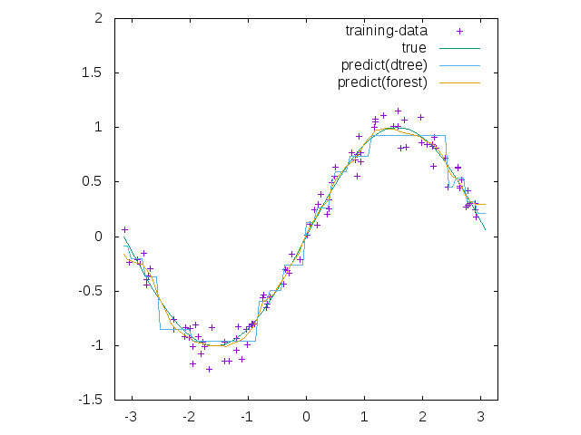 clrf-regression.png