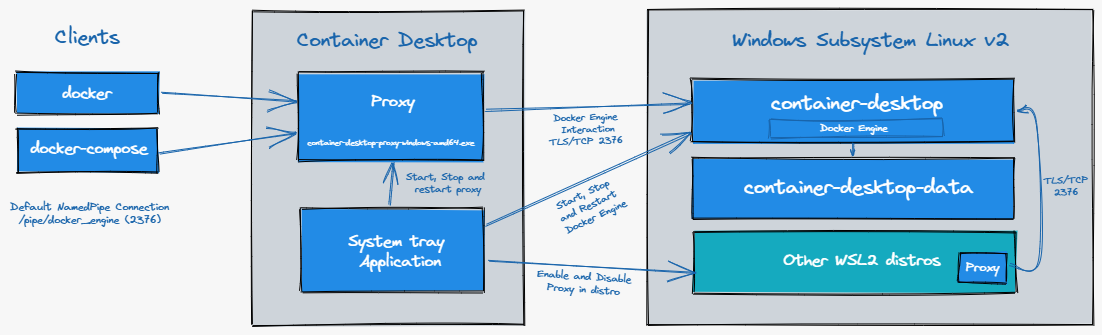 container-desktop-overview.png