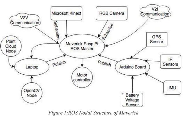 ROS-diagram.jpg