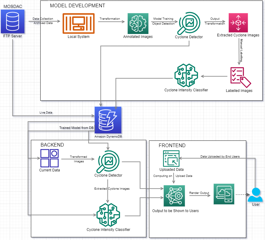 System Architecture Diagram.png