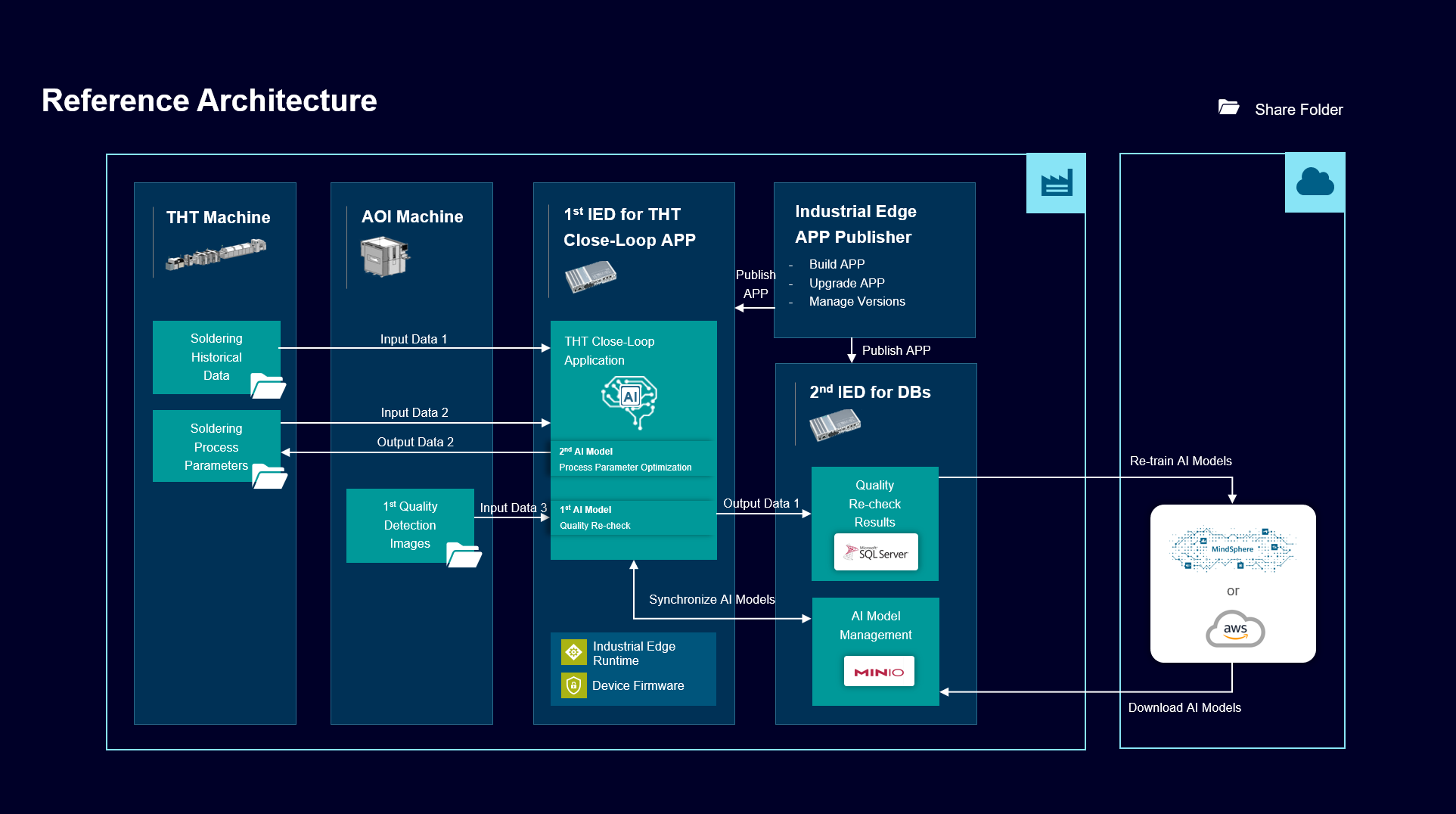 overview_referencearchitecture.png