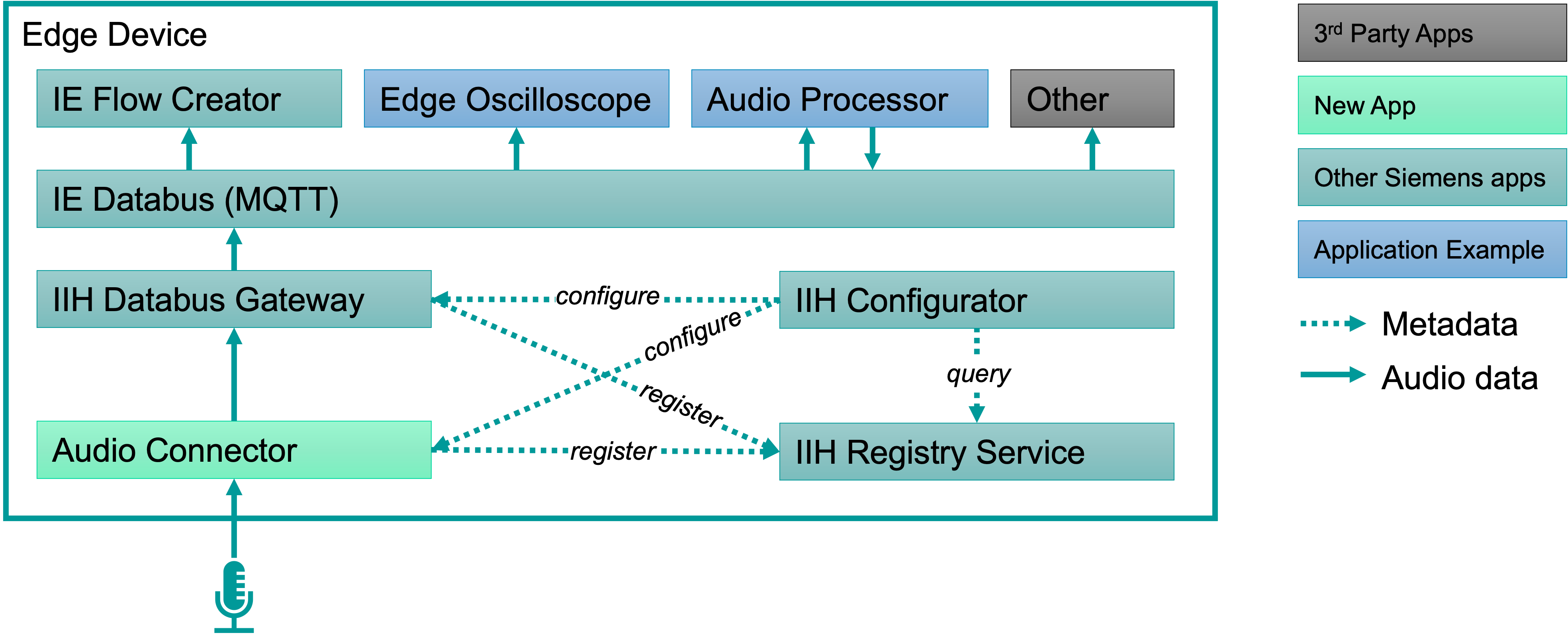 connsuite-ecosystem.png