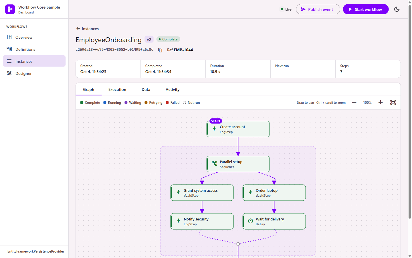 An instance graph