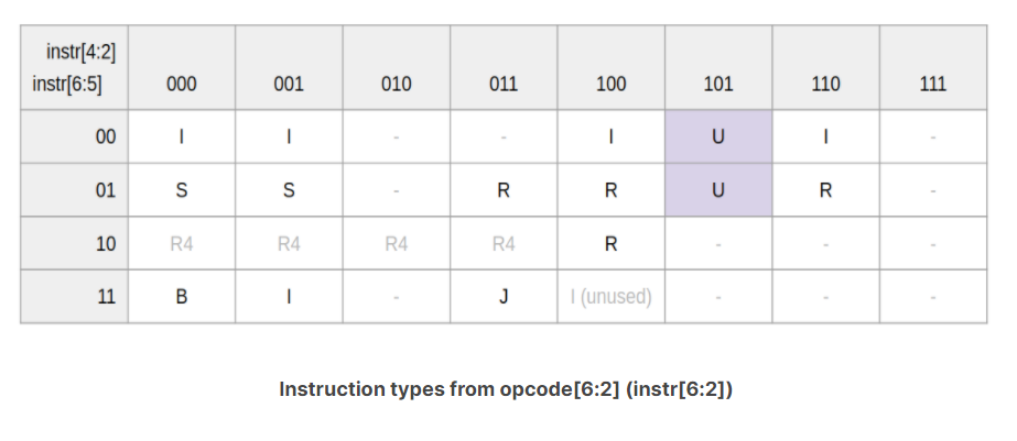 InstructionTypes.png