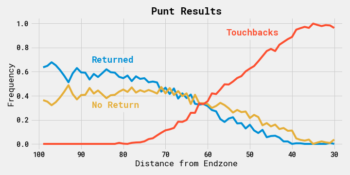 [Image: punt_results_line.png?raw=true]