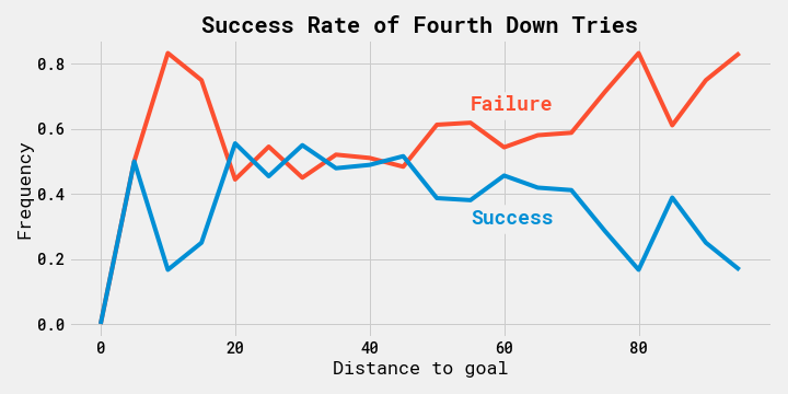 [Image: tryResults_field_line.png?raw=true]