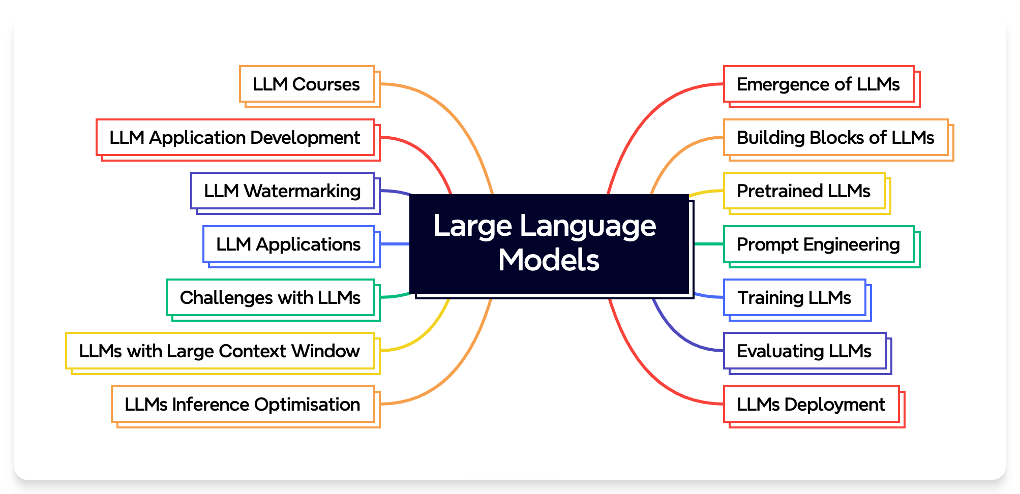 Large Language Models.png