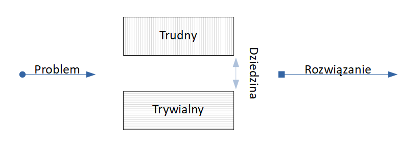 problemSolvingTendency.png