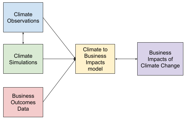 climate_to_business_impacts.png