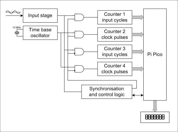 blockdiagram.png