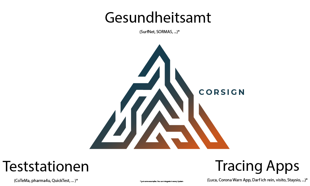 corsign-connects.png