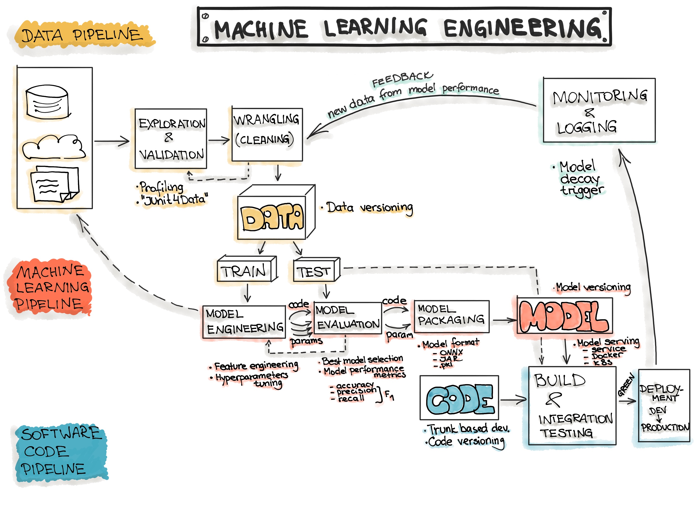 ml-engineering.jpg