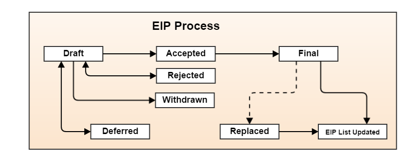 eip_workflow.png