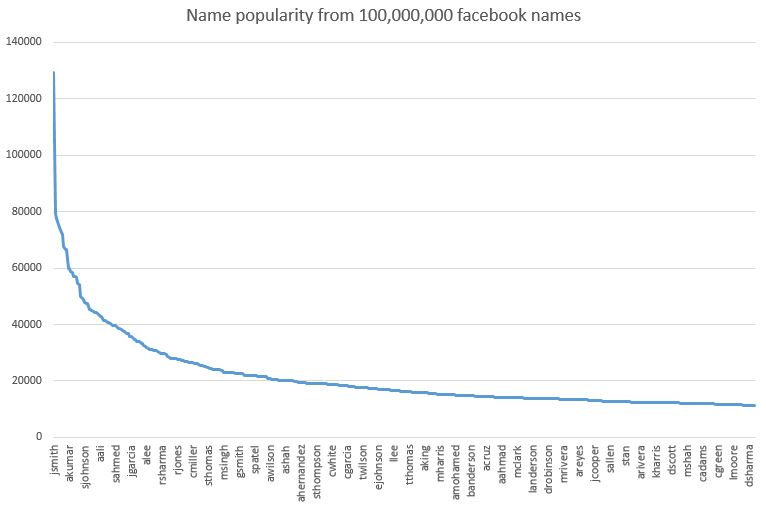 popular-names.JPG
