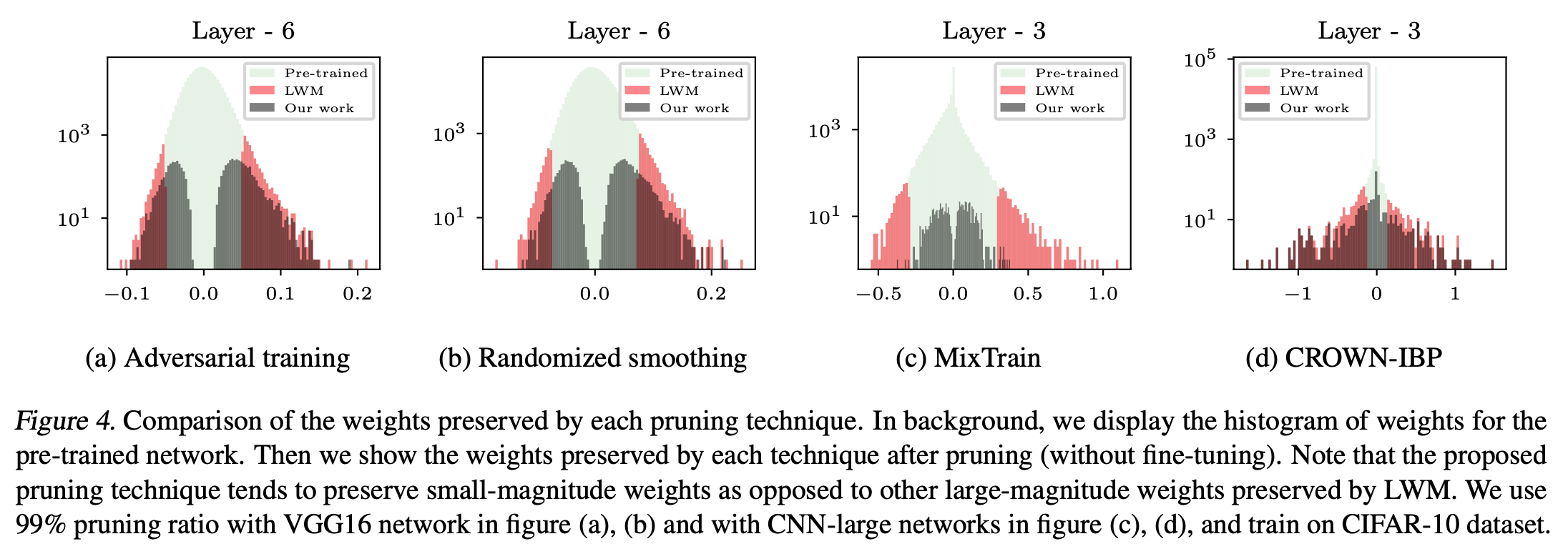 weight_histogram.png