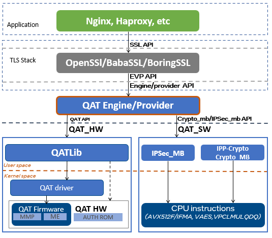 qat_engine.png