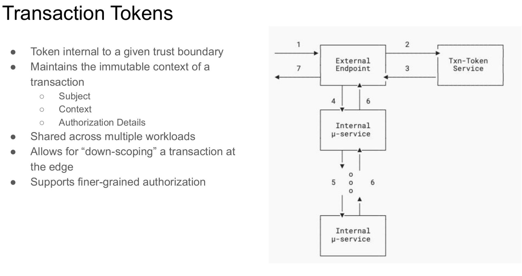transaction-tokens-overview-ietf-118-oauth-wg-friday