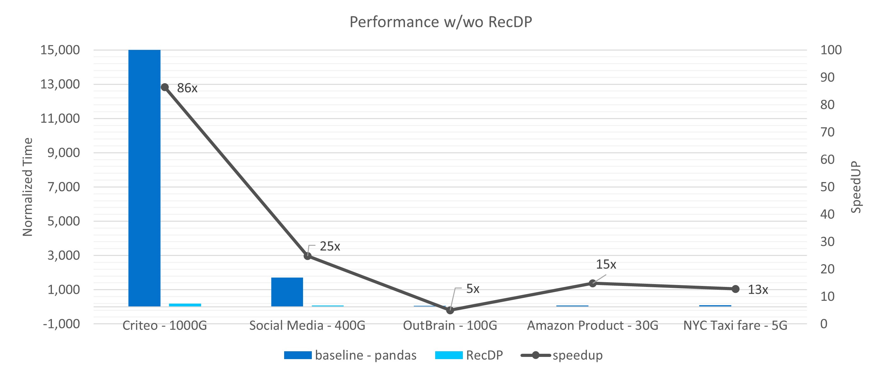 recdp_performance.jpg