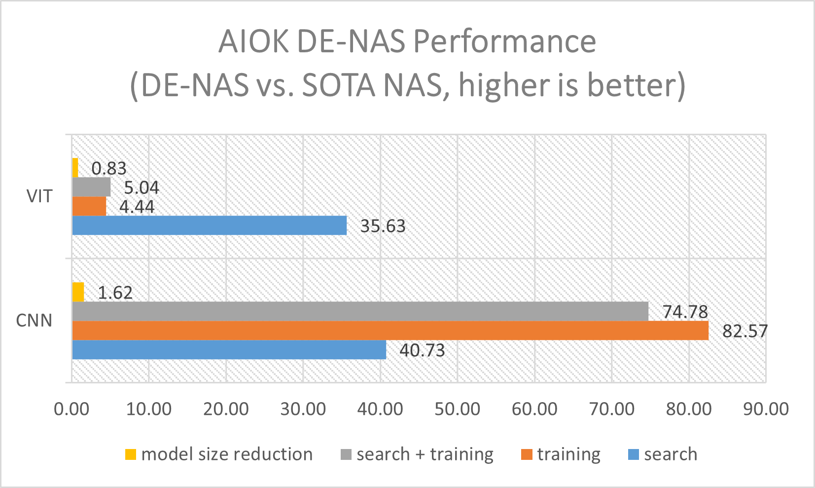 e2eaiok_v10_performance_nas.png