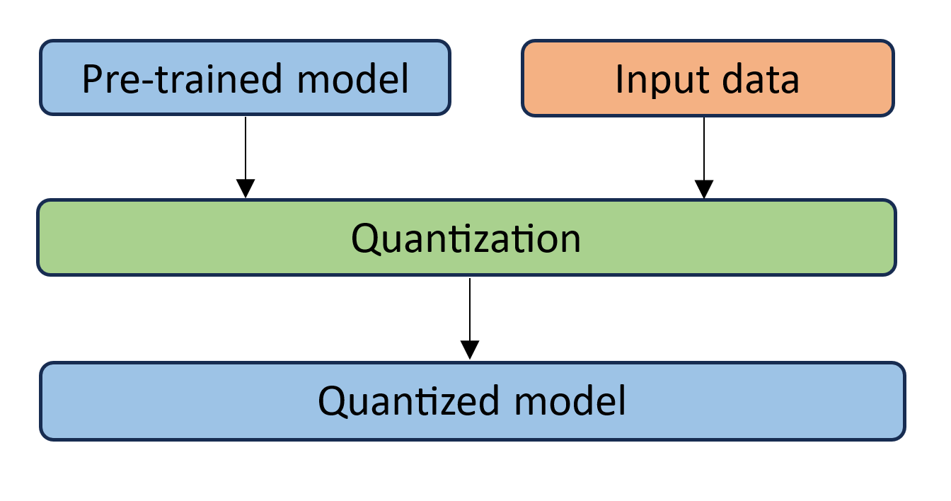 dynamic_quantization.png