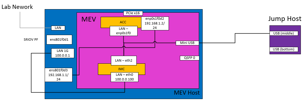 mev_setup.png